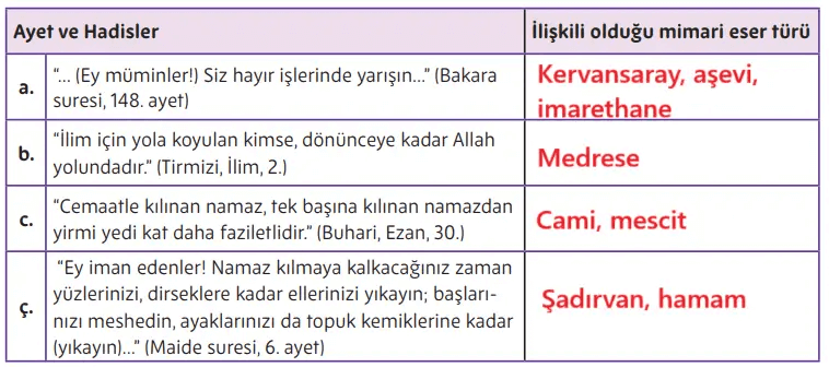 5. Sınıf Din Kültürü Ders Kitabı Sayfa 183. Cevapları MEB Yayınları 5. Sınıf Din Kültürü Ders Kitabı Sayfa 183. Cevapları MEB Yayınları