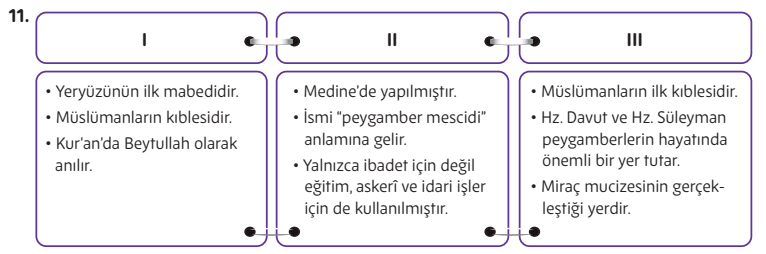 5. Sınıf Din Kültürü Ders Kitabı Sayfa 184. Cevapları MEB Yayınları 5. Sınıf Din Kültürü Ders Kitabı Sayfa 184. Cevapları MEB Yayınları