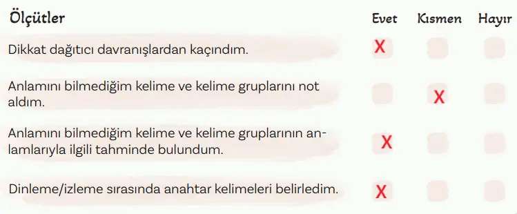 5. Sınıf Türkçe Ders Kitabı Sayfa 156 Cevapları İkinci Kitap 5. Sınıf Türkçe Ders Kitabı Sayfa 156 Cevapları İkinci Kitap
