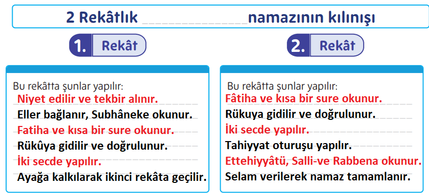 5. Sınıf Din Kültürü Ders Kitabı Sayfa 74 Cevapları