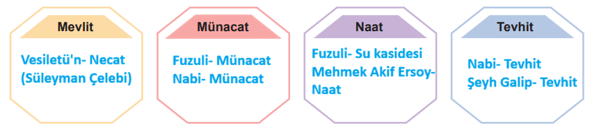 6. Sınıf Din Kültürü Ders Kitabı Sayfa 153 Cevapları MEB Yayınları1 6. Sınıf Din Kültürü Ders Kitabı Sayfa 153 Cevapları MEB Yayınları1