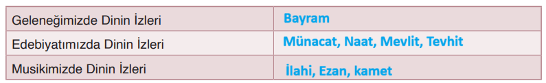 6. Sınıf Din Kültürü Ders Kitabı Sayfa 158 Cevapları MEB Yayınları 6. Sınıf Din Kültürü Ders Kitabı Sayfa 158 Cevapları MEB Yayınları