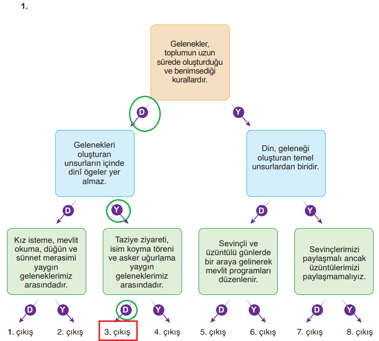6. Sınıf Din Kültürü Ders Kitabı Sayfa 160 Cevapları MEB Yayınları 6. Sınıf Din Kültürü Ders Kitabı Sayfa 160 Cevapları MEB Yayınları