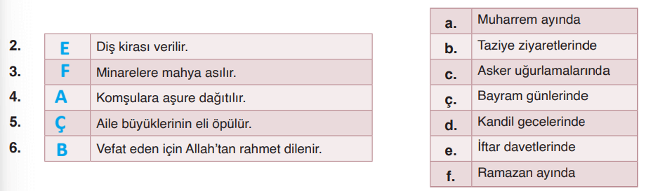 6. Sınıf Din Kültürü Ders Kitabı Sayfa 160 Cevapları MEB Yayınları1 6. Sınıf Din Kültürü Ders Kitabı Sayfa 160 Cevapları MEB Yayınları1
