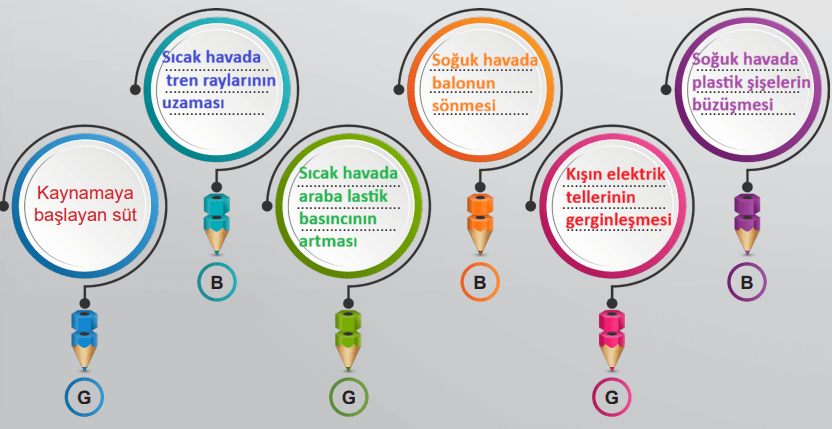 6. Sınıf Fen Bilimleri Ders Kitabı Sayfa 23 Cevapları İkinci Kitap