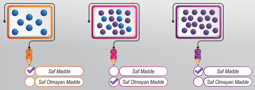 6. Sınıf Fen Bilimleri Ders Kitabı Sayfa 28 Cevapları İkinci Kitap