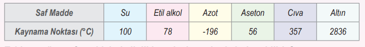 6. Sınıf Fen Bilimleri Ders Kitabı Sayfa 34 Cevapları İkinci Kitap