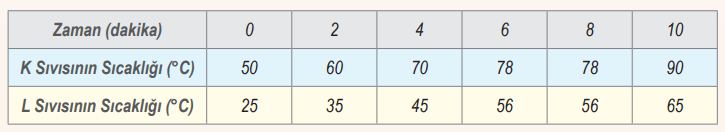 6. Sınıf Fen Bilimleri Ders Kitabı Sayfa 34 Cevapları İkinci Kitap1