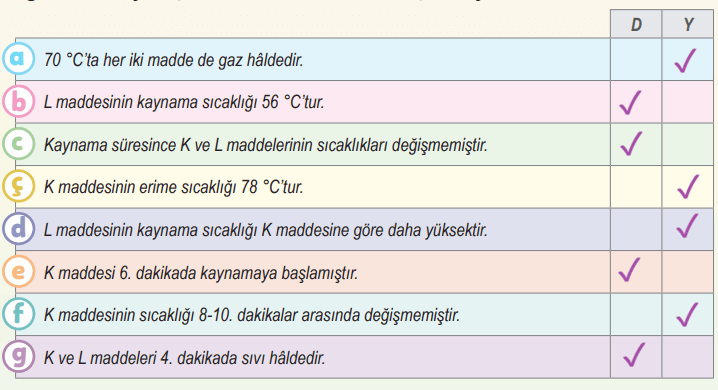 6. Sınıf Fen Bilimleri Ders Kitabı Sayfa 34 Cevapları İkinci Kitap2