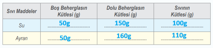 6. Sınıf Fen Bilimleri Ders Kitabı Sayfa 39 Cevapları İkinci Kitap1