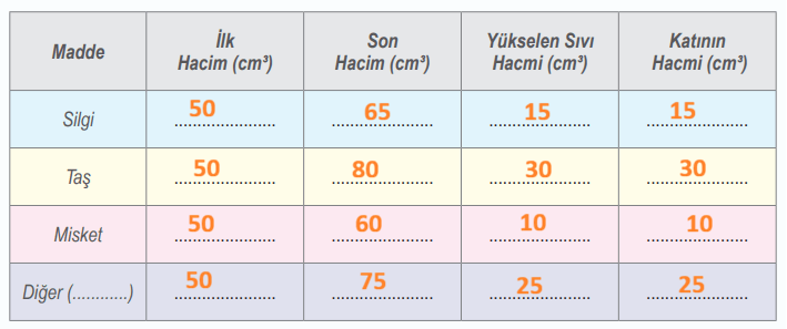6. Sınıf Fen Bilimleri Ders Kitabı Sayfa 40-41 Cevapları İkinci Kitap