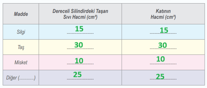 6. Sınıf Fen Bilimleri Ders Kitabı Sayfa 40-41 Cevapları İkinci Kitap1
