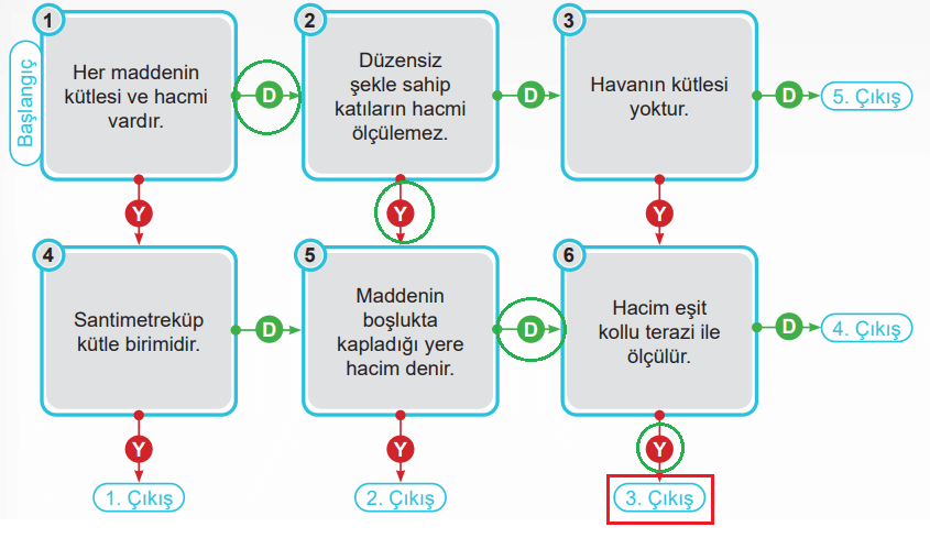 6. Sınıf Fen Bilimleri Ders Kitabı Sayfa 42 Cevapları İkinci Kitap1