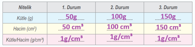 6. Sınıf Fen Bilimleri Ders Kitabı Sayfa 43 Cevapları İkinci Kitap