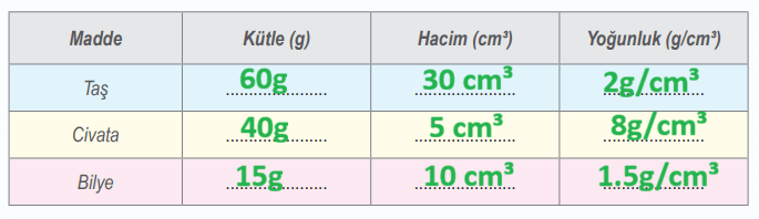 6. Sınıf Fen Bilimleri Ders Kitabı Sayfa 45 Cevapları İkinci Kitap