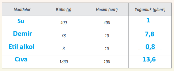 6. Sınıf Fen Bilimleri Ders Kitabı Sayfa 46 Cevapları İkinci Kitap1