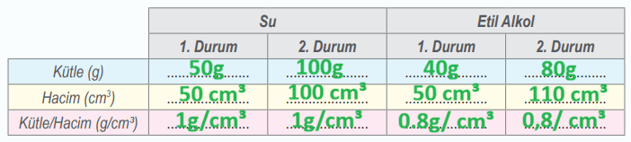 6. Sınıf Fen Bilimleri Ders Kitabı Sayfa 47 Cevapları İkinci Kitap