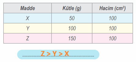 6. Sınıf Fen Bilimleri Ders Kitabı Sayfa 48 Cevapları İkinci Kitap3