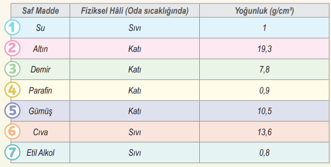 6. Sınıf Fen Bilimleri Ders Kitabı Sayfa 51-52-53-54. Cevapları 2. Kitap