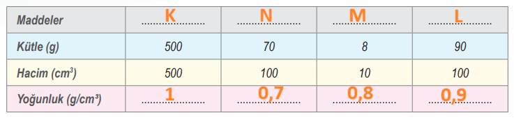 6. Sınıf Fen Bilimleri Ders Kitabı Sayfa 59 Cevapları İkinci Kitap1