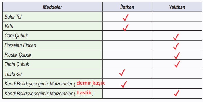 6. Sınıf Fen Bilimleri Ders Kitabı Sayfa 70-71 Cevapları İkinci Kitap