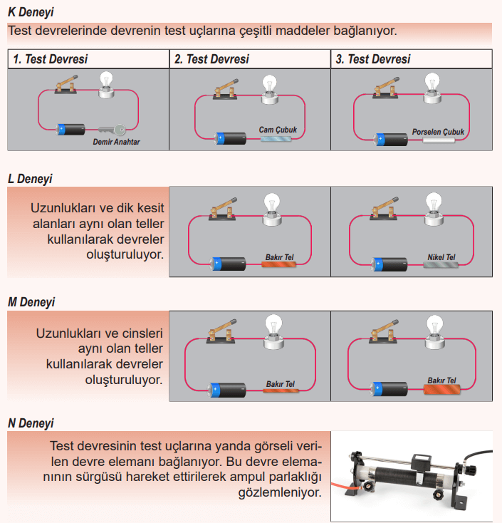 6. Sınıf Fen Bilimleri Ders Kitabı Sayfa 94 Cevapları İkinci Kitap