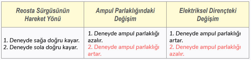 6. Sınıf Fen Bilimleri Ders Kitabı Sayfa 86-87 Cevapları İkinci Kitap