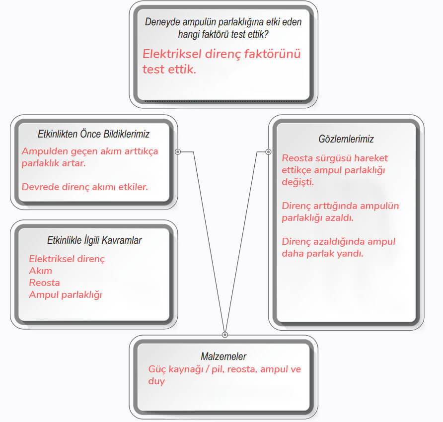 6. Sınıf Fen Bilimleri Ders Kitabı Sayfa 88 Cevapları İkinci Kitap