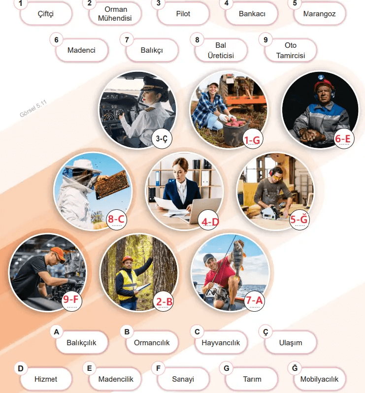 6. Sınıf Sosyal Bilgiler Ders Kitabı Sayfa 64-65-66. Cevapları 2. Kitap