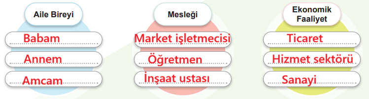 6. Sınıf Sosyal Bilgiler Ders Kitabı Sayfa 65 Cevapları İkinci Kitap