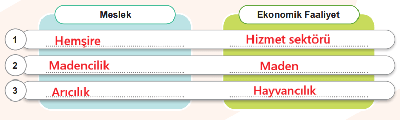 6. Sınıf Sosyal Bilgiler Ders Kitabı Sayfa 66 Cevapları İkinci Kitap
