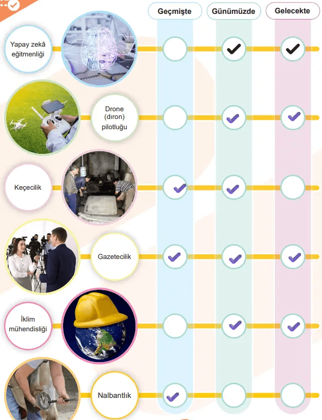6. Sınıf Sosyal Bilgiler Ders Kitabı Sayfa 73 Cevapları İkinci Kitap