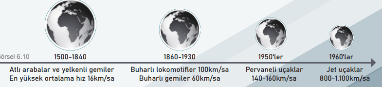 6. Sınıf Sosyal Bilgiler Ders Kitabı Sayfa 90 Cevapları İkinci Kitap