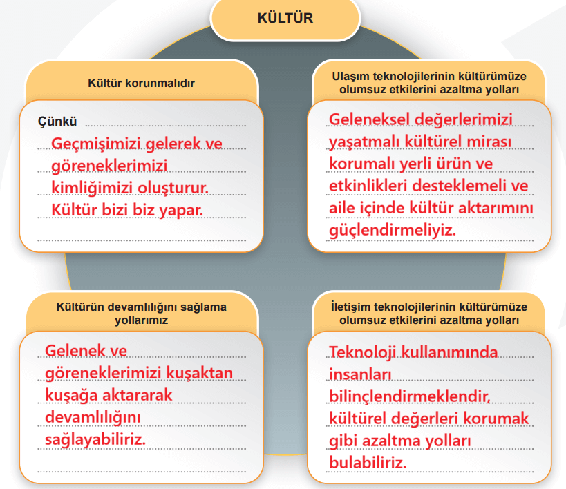 6. Sınıf Sosyal Bilgiler Ders Kitabı Sayfa 97 Cevapları İkinci Kitap