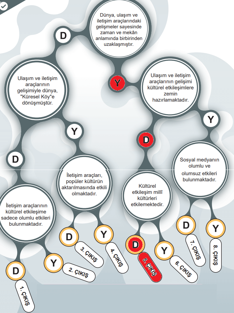 6. Sınıf Sosyal Bilgiler Ders Kitabı Sayfa 99 Cevapları İkinci Kitap