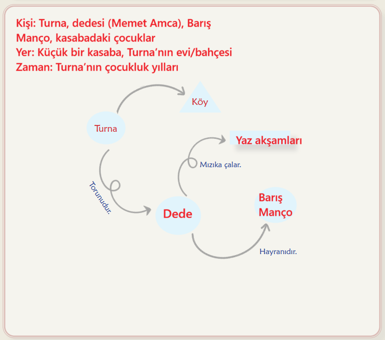 6. Sınıf Türkçe Ders Kitabı Sayfa 125 Cevapları İkinci Kitap