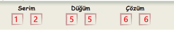 6. Sınıf Türkçe Ders Kitabı Sayfa 126 Cevapları İkinci Kitap