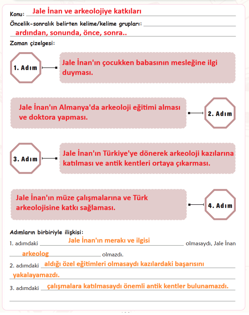 6. Sınıf Türkçe Ders Kitabı Sayfa 133 Cevapları İkinci Kitap