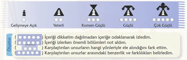 6. Sınıf Türkçe Ders Kitabı Sayfa 48-49-50-51. Cevapları 2. Kitap 3 6. Sınıf Türkçe Ders Kitabı Sayfa 48 Cevapları İkinci Kitap