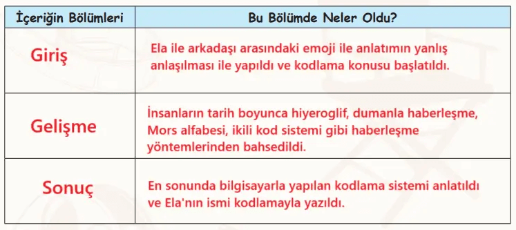 6. Sınıf Türkçe Ders Kitabı Sayfa 48-49-50-51. Cevapları 2. Kitap 6 6. Sınıf Türkçe Ders Kitabı Sayfa 49 Cevapları İkinci Kitap