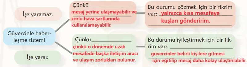 6. Sınıf Türkçe Ders Kitabı Sayfa 48-49-50-51. Cevapları 2. Kitap 10 6. Sınıf Türkçe Ders Kitabı Sayfa 50 Cevapları İkinci Kitap