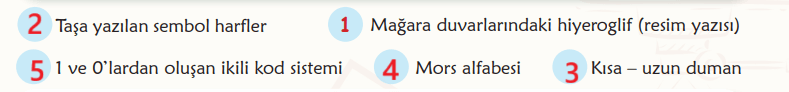 6. Sınıf Türkçe Ders Kitabı Sayfa 48-49-50-51. Cevapları 2. Kitap 7 6. Sınıf Türkçe Ders Kitabı Sayfa 50 Cevapları İkinci Kitap