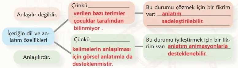 6. Sınıf Türkçe Ders Kitabı Sayfa 48-49-50-51. Cevapları 2. Kitap 11 6. Sınıf Türkçe Ders Kitabı Sayfa 51 Cevapları İkinci Kitap