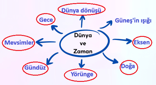6. Sınıf Türkçe Ders Kitabı Sayfa 69 Cevapları İkinci Kitap