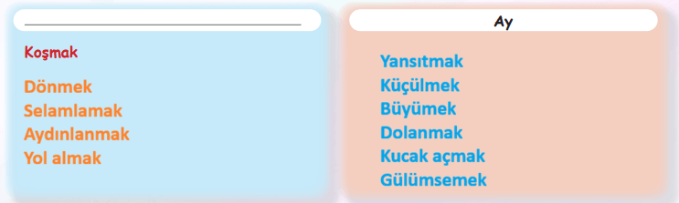 6. Sınıf Türkçe Ders Kitabı Sayfa 70 Cevapları İkinci Kitap1