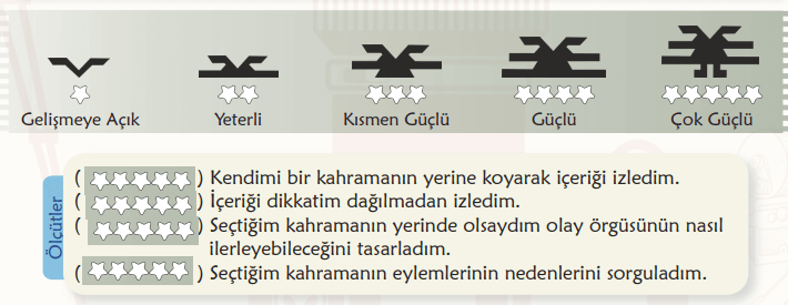 6. Sınıf Türkçe Ders Kitabı Sayfa 76 Cevapları İkinci Kitap 6. Sınıf Türkçe Ders Kitabı Sayfa 76 Cevapları İkinci Kitap