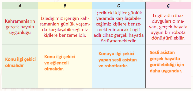 6. Sınıf Türkçe Ders Kitabı Sayfa 79 Cevapları İkinci Kitap 6. Sınıf Türkçe Ders Kitabı Sayfa 79 Cevapları İkinci Kitap