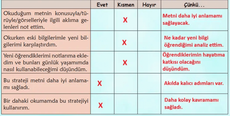 6. Sınıf Türkçe Ders Kitabı Sayfa 96 Cevapları İkinci Kitap 6. Sınıf Türkçe Ders Kitabı Sayfa 96 Cevapları İkinci Kitap
