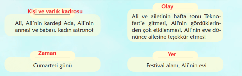 6. Sınıf Türkçe Ders Kitabı Sayfa 97 Cevapları İkinci Kitap 6. Sınıf Türkçe Ders Kitabı Sayfa 97 Cevapları İkinci Kitap