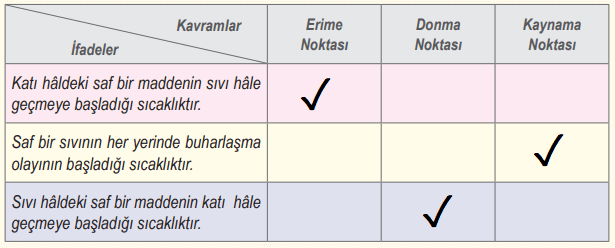6. Sınıf Fen Bilimleri Ders Kitabı Sayfa 14 Cevapları